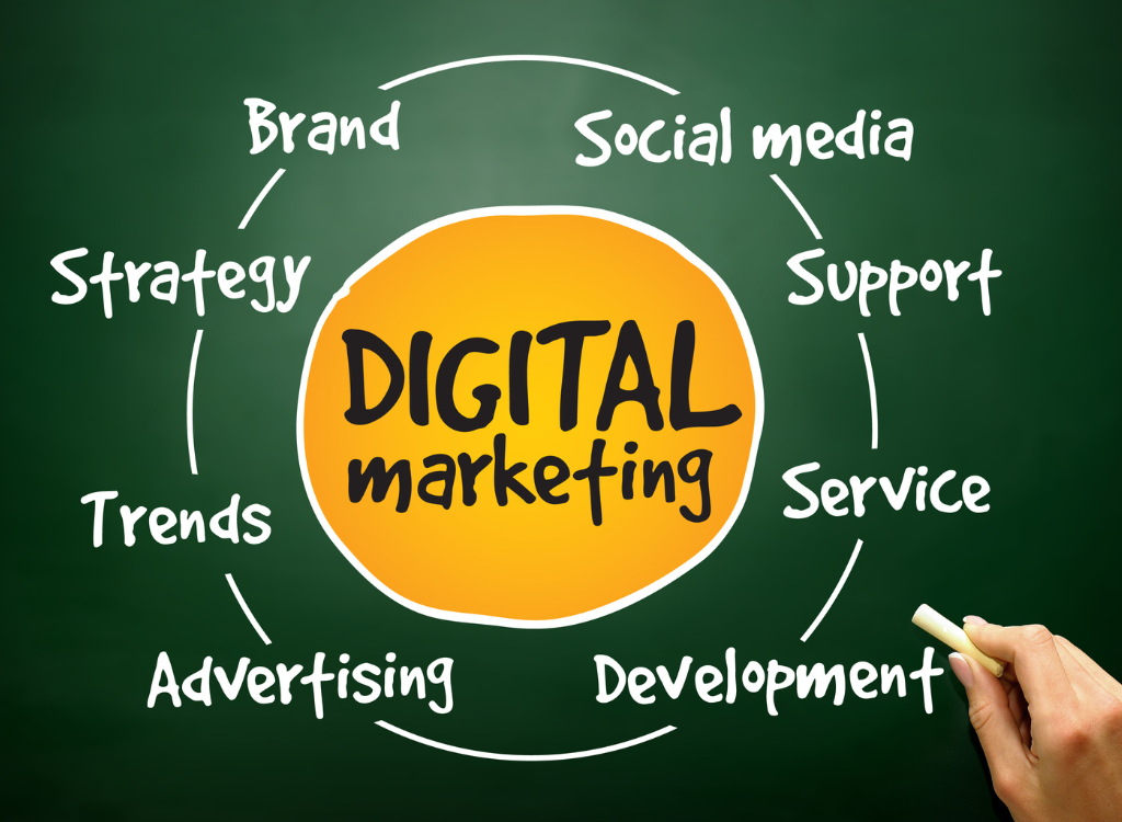 Digital marketing